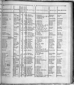 Hannover Statistk 1823.djvu