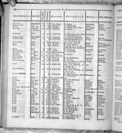 Hannover Statistk 1823.djvu