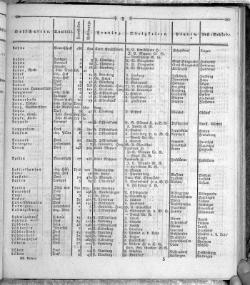 Hannover Statistk 1823.djvu