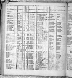 Hannover Statistk 1823.djvu