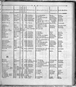 Hannover Statistk 1823.djvu