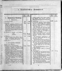 Hannover Statistk 1823.djvu