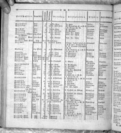 Hannover Statistk 1823.djvu