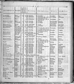 Hannover Statistk 1823.djvu