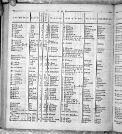 Hannover Statistk 1823.djvu