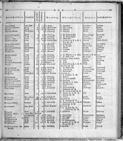 Hannover Statistk 1823.djvu