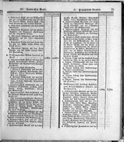 Hannover Statistk 1823.djvu