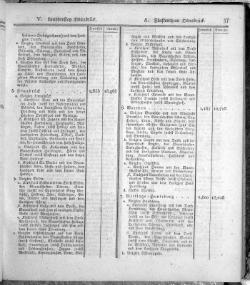 Hannover Statistk 1823.djvu