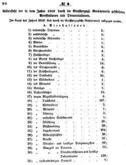 Grossherzoglich Hessisches Regierungsblatt 1851.djvu