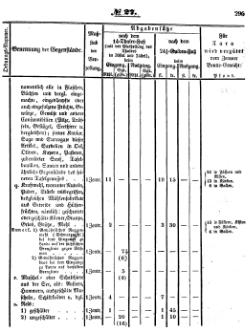 Grossherzoglich Hessisches Regierungsblatt 1851.djvu