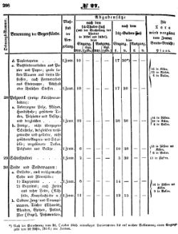 Grossherzoglich Hessisches Regierungsblatt 1851.djvu