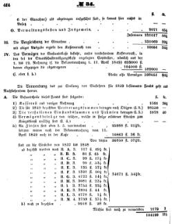 Grossherzoglich Hessisches Regierungsblatt 1851.djvu