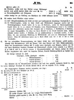 Grossherzoglich Hessisches Regierungsblatt 1851.djvu