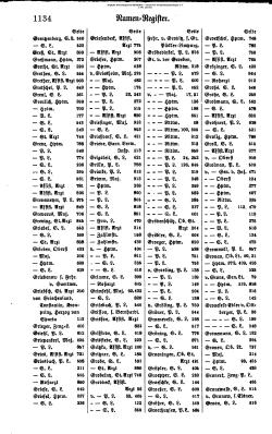 Rang und Quartierliste 1896.djvu