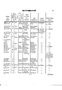 Braunschweig-Statistik-1777.djvu