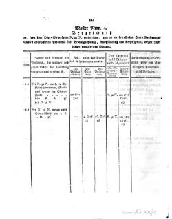 Grossherzoglich Hessisches Regierungsblatt 1820.djvu