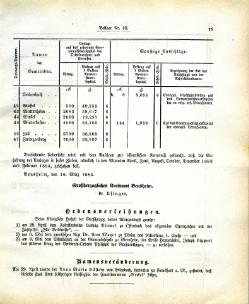Grossherzoglich Hessisches Regierungsblatt 1883.djvu