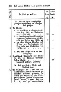 Breslau Buergerbuch 1893.djvu