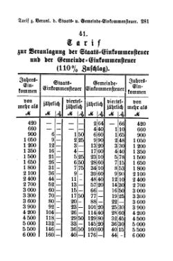 Breslau Buergerbuch 1893.djvu