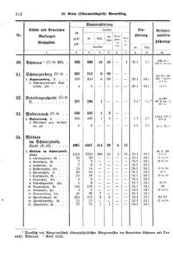 Wuerttemberg-Staatshandbuch-1936.djvu