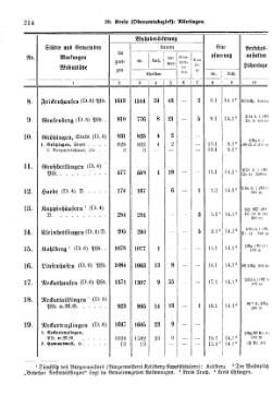 Wuerttemberg-Staatshandbuch-1936.djvu