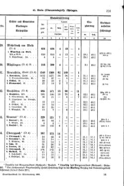 Wuerttemberg-Staatshandbuch-1936.djvu