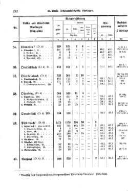 Wuerttemberg-Staatshandbuch-1936.djvu