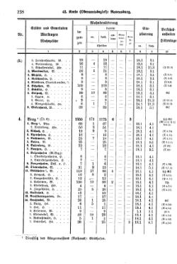 Wuerttemberg-Staatshandbuch-1936.djvu