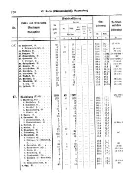 Wuerttemberg-Staatshandbuch-1936.djvu