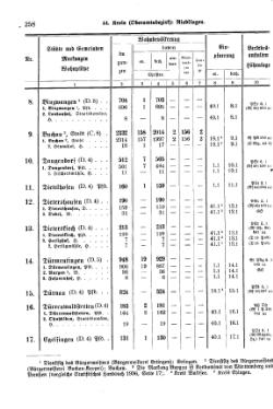 Wuerttemberg-Staatshandbuch-1936.djvu