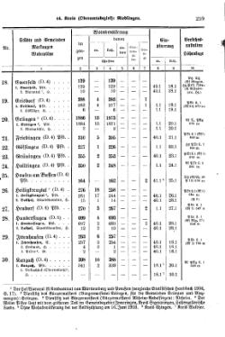 Wuerttemberg-Staatshandbuch-1936.djvu