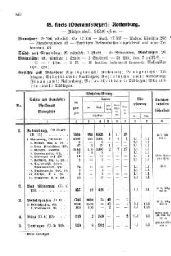 Wuerttemberg-Staatshandbuch-1936.djvu