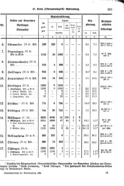 Wuerttemberg-Staatshandbuch-1936.djvu