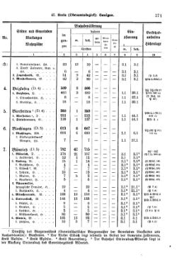 Wuerttemberg-Staatshandbuch-1936.djvu