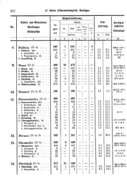 Wuerttemberg-Staatshandbuch-1936.djvu