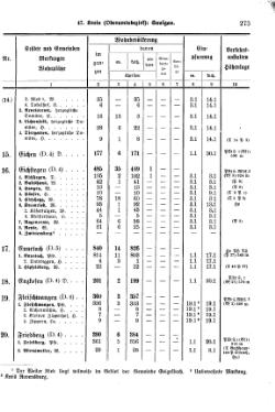 Wuerttemberg-Staatshandbuch-1936.djvu