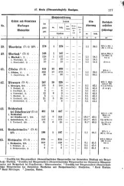 Wuerttemberg-Staatshandbuch-1936.djvu