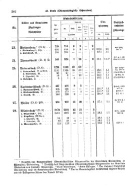 Wuerttemberg-Staatshandbuch-1936.djvu