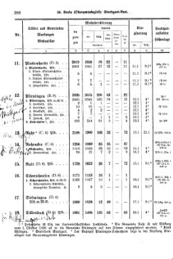 Wuerttemberg-Staatshandbuch-1936.djvu