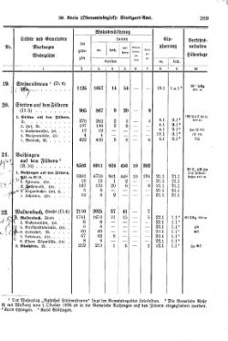 Wuerttemberg-Staatshandbuch-1936.djvu