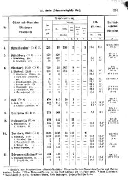 Wuerttemberg-Staatshandbuch-1936.djvu