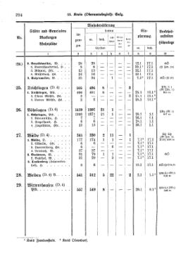 Wuerttemberg-Staatshandbuch-1936.djvu