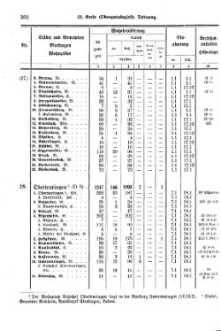 Wuerttemberg-Staatshandbuch-1936.djvu