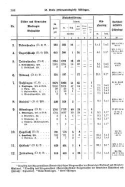 Wuerttemberg-Staatshandbuch-1936.djvu