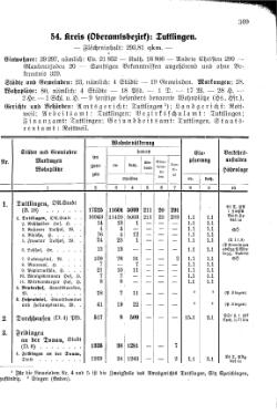 Wuerttemberg-Staatshandbuch-1936.djvu