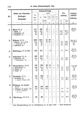 Wuerttemberg-Staatshandbuch-1936.djvu