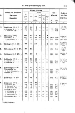 Wuerttemberg-Staatshandbuch-1936.djvu