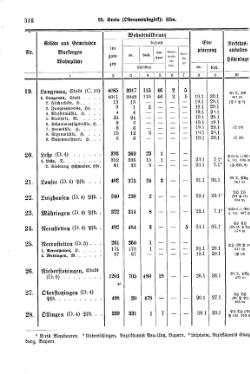 Wuerttemberg-Staatshandbuch-1936.djvu