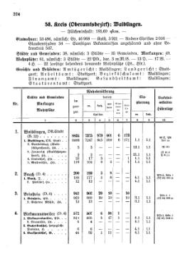 Wuerttemberg-Staatshandbuch-1936.djvu