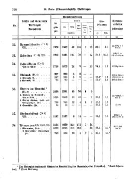 Wuerttemberg-Staatshandbuch-1936.djvu